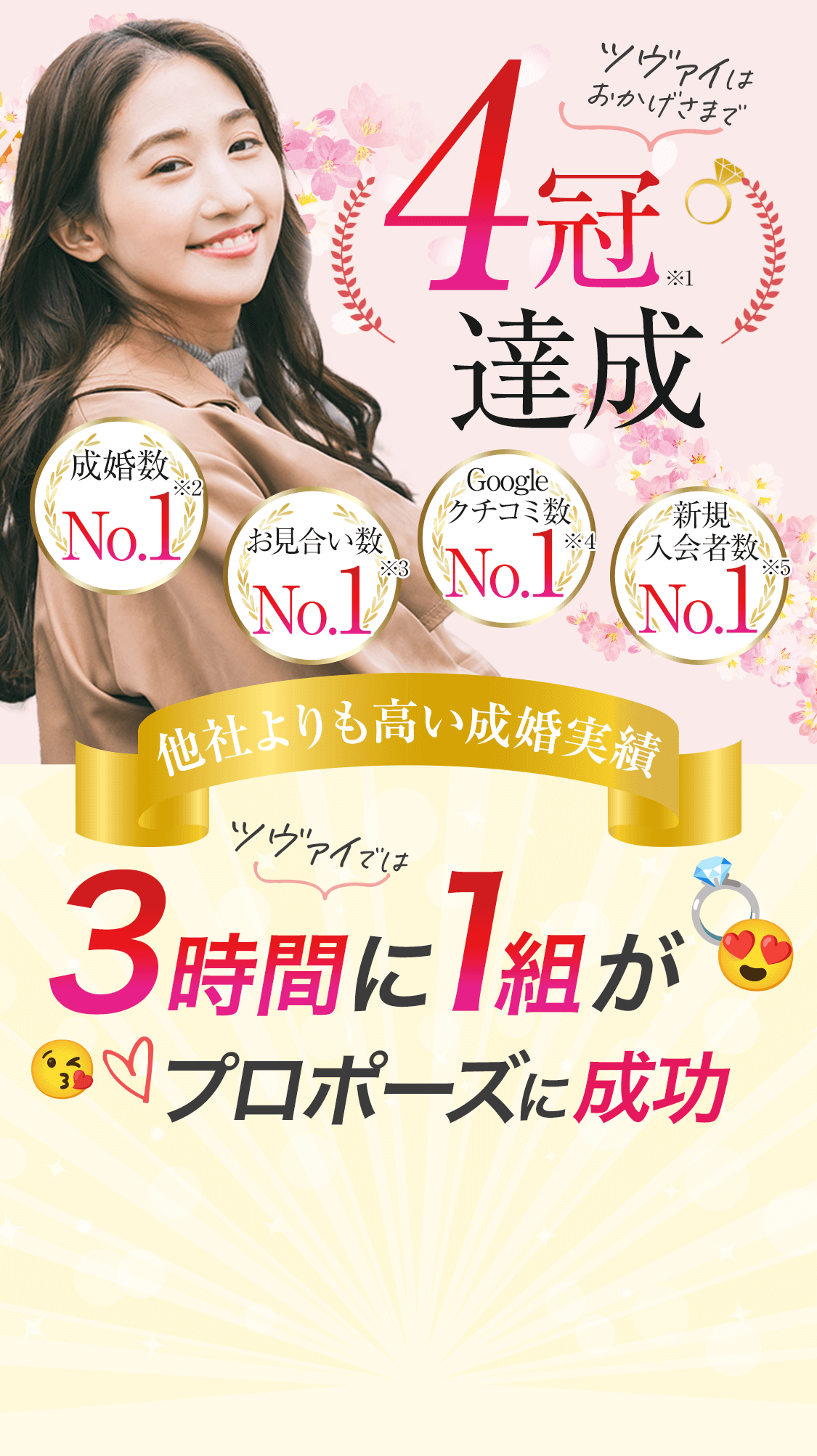 ツヴァイなら3時間に1組がプロポーズに成功