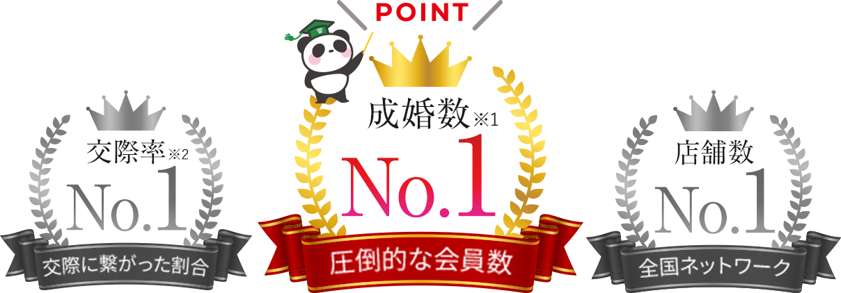 成婚率No.1について