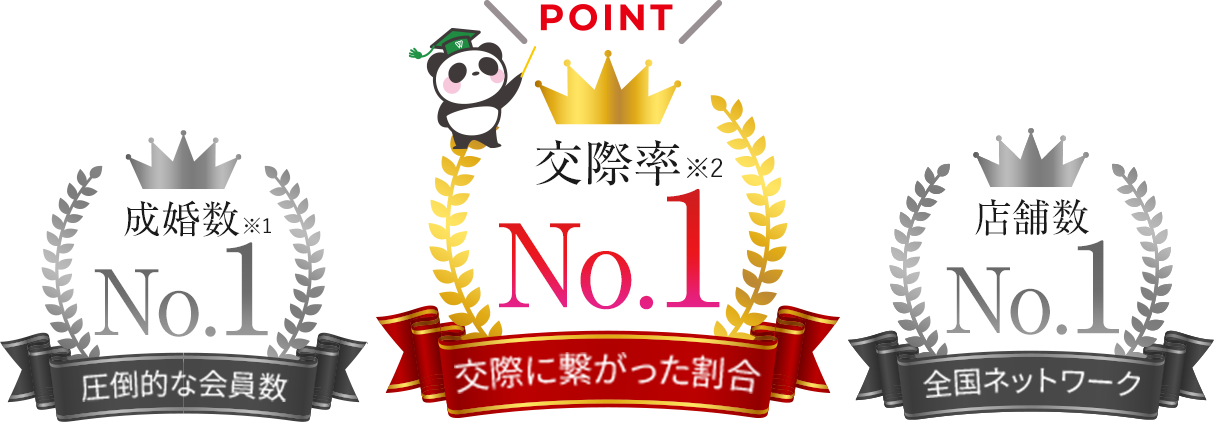 交際率No.1について