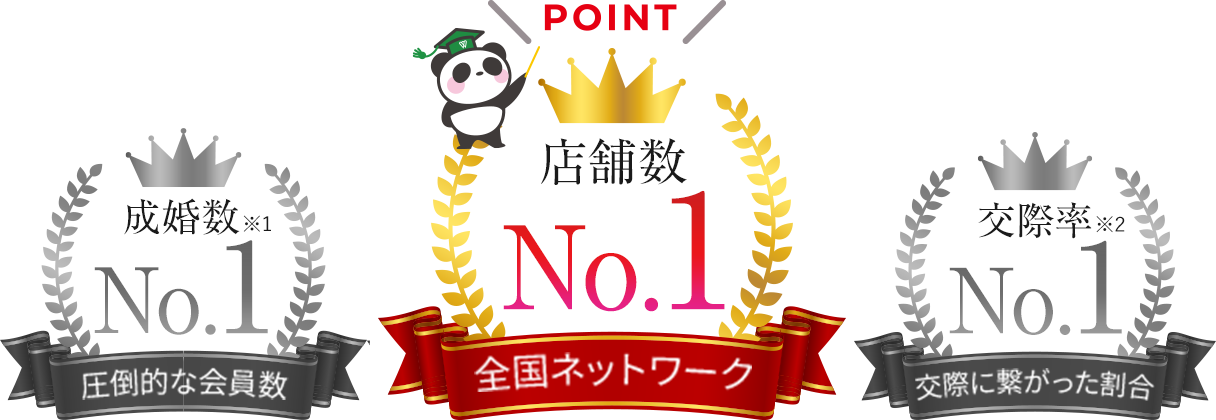 店舗数No.1について