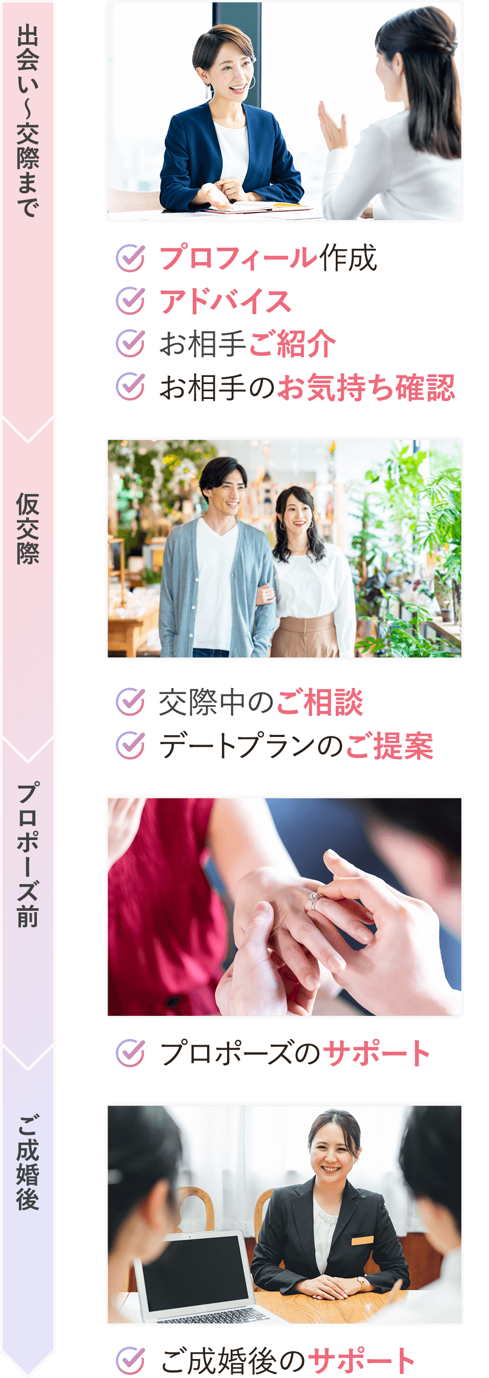[出会い〜成婚まで]・プロフィール作成・アドバイス・お相手のご紹介・お相手の気持ち確認[仮交際]・交際中のご相談・デートプランのご提案[プロポーズ前]・プロポーズのサポート[ご成婚後]成婚後のサポート