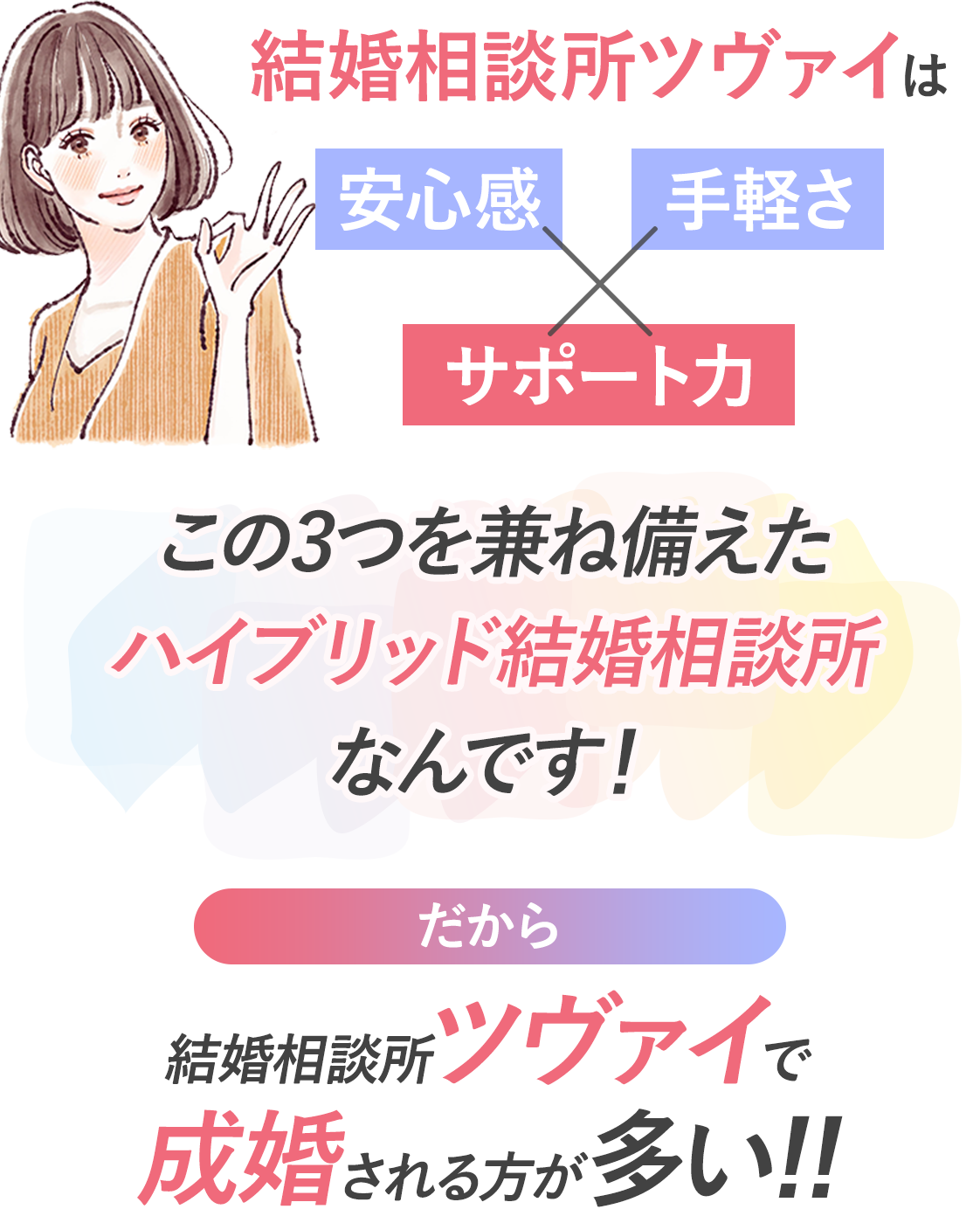 結婚相談所ツヴァイは安心感・手軽さ・サポート力、この3つを兼ね備えたハイブリッド結婚相談所なんです!だから結婚相談所ツヴァイで成婚される方が多い!!