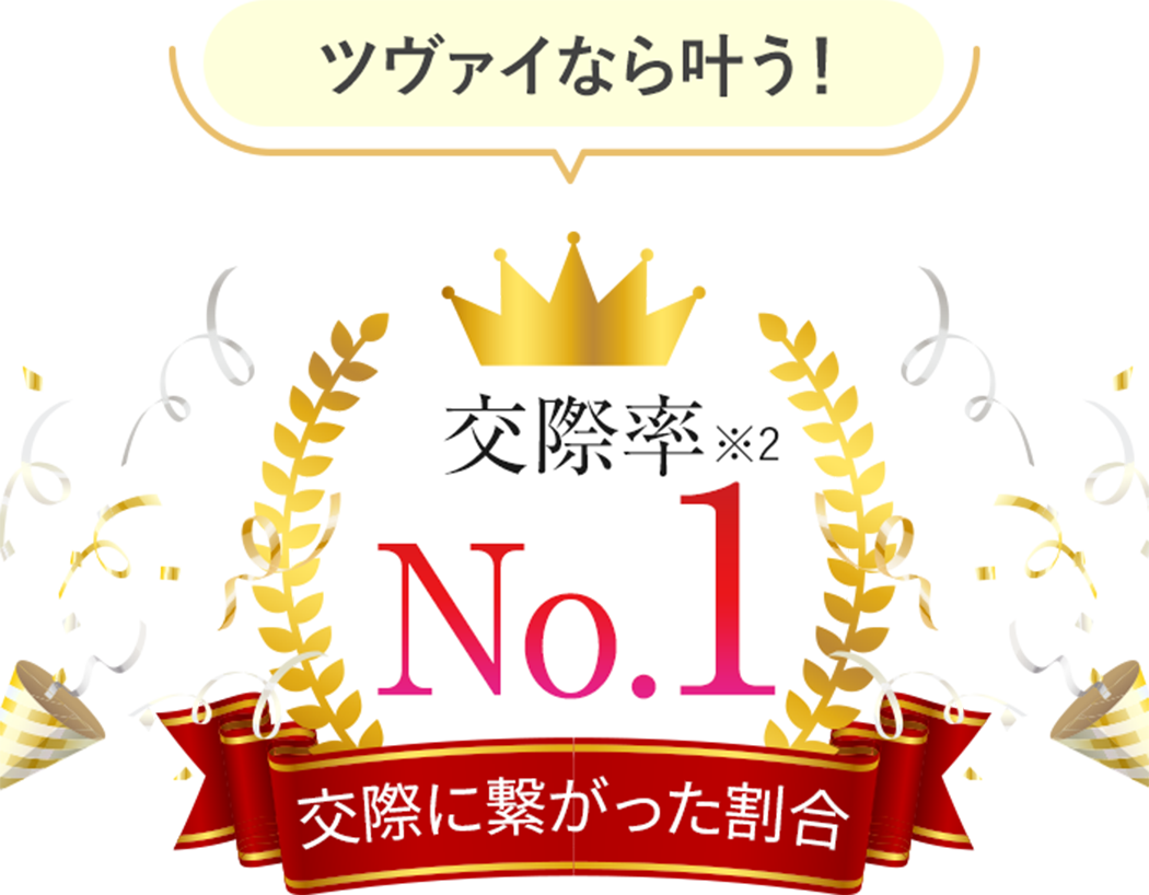 [交際率数※2No.1]交際に繋がった割合