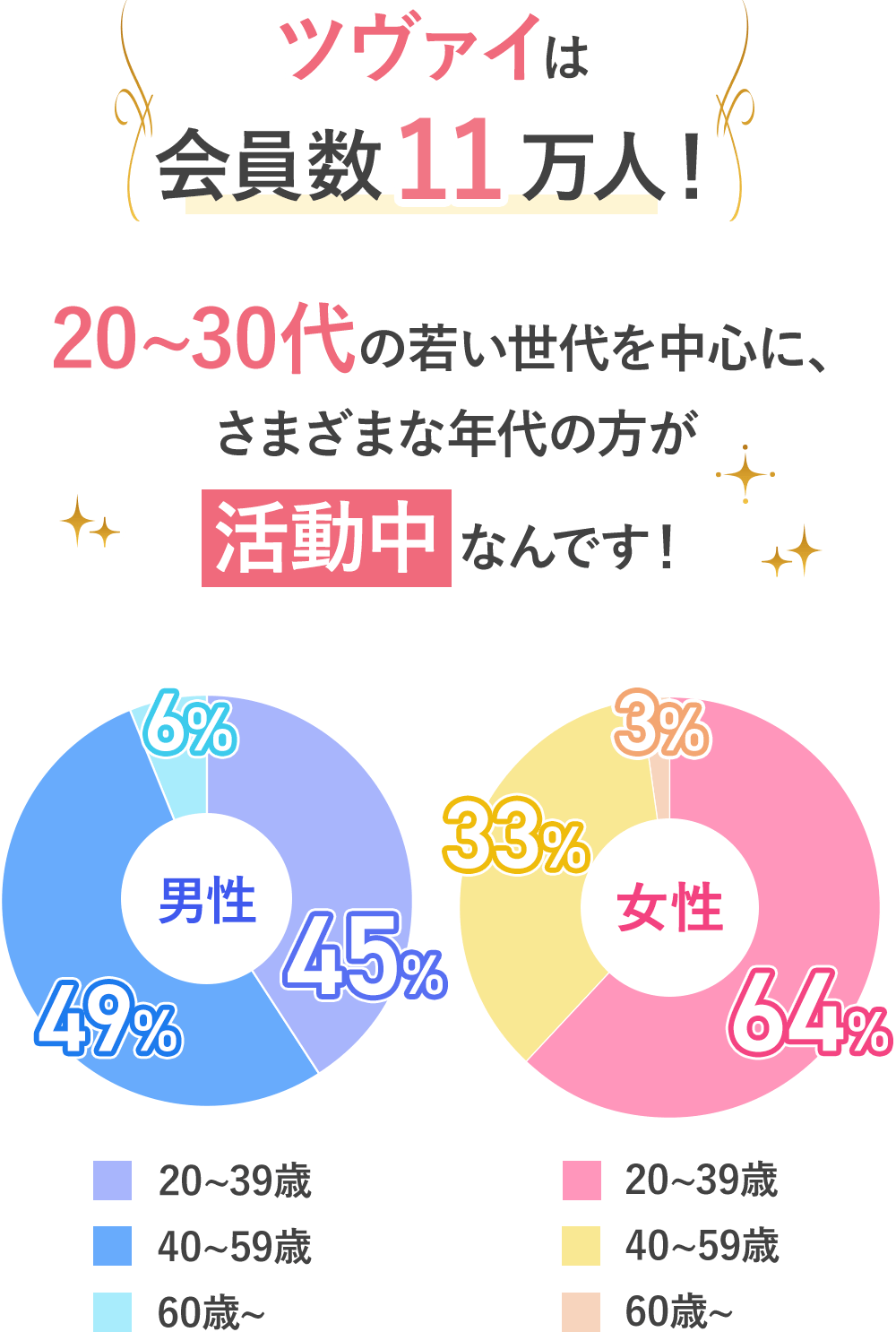 結婚相談所こそ結婚への一番の近道