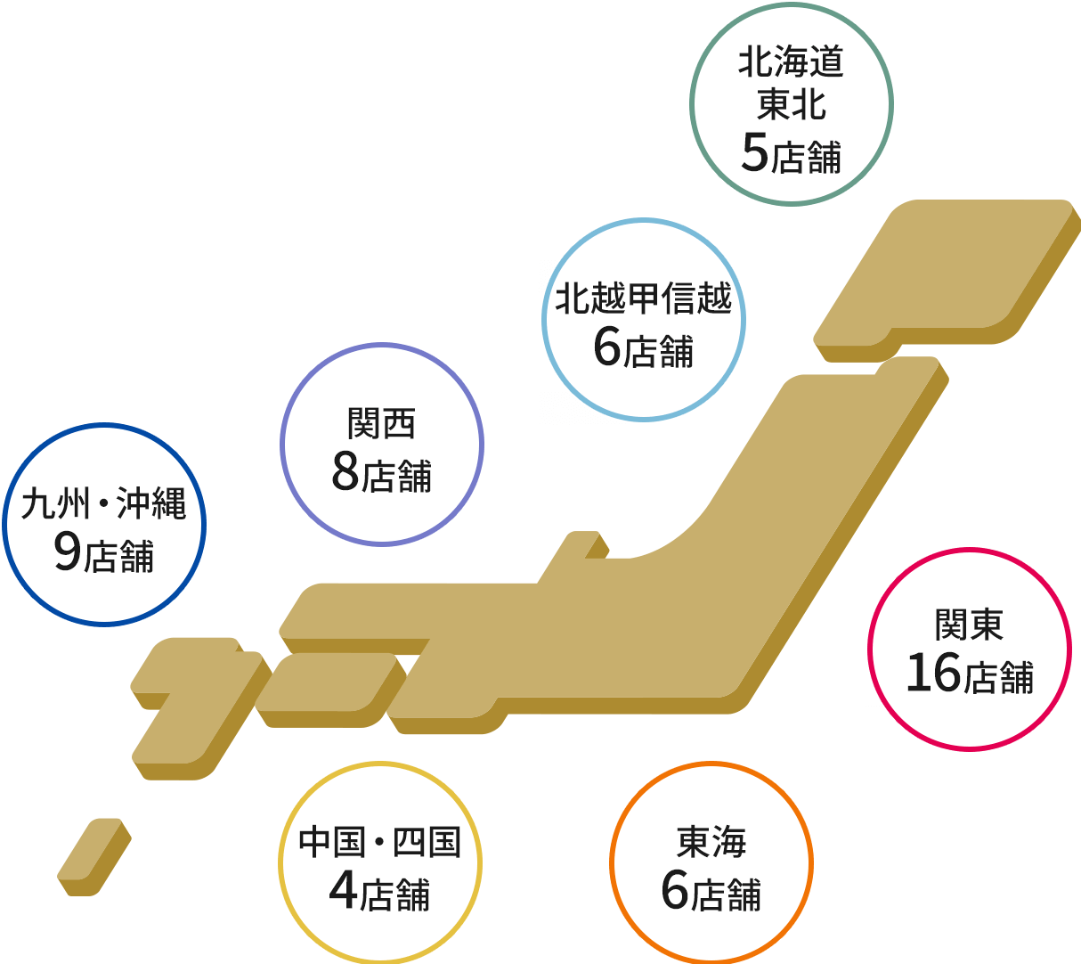 北海道・東北：5店舗 | 北越甲信越：6店舗 | 関東：16店舗 | 関西：8店舗 | 東海：6店舗 | 中国・四国：4店舗 | 九州・沖縄：9店舗