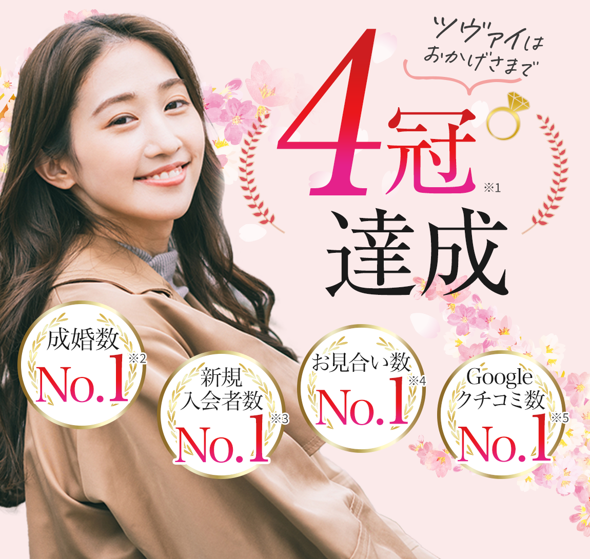 ツバイでは3時間に1組がプロポーズに成功