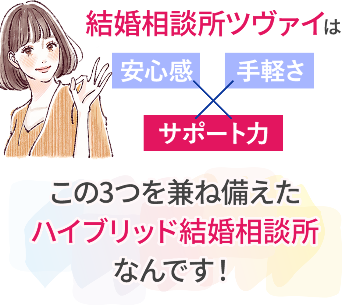 結婚相談所ツヴァイは安心感・手軽さ・サポート力、この3つを兼ね備えたハイブリッド結婚相談所なんです！だから結婚相談所ツヴァイで成婚される方が多い！！