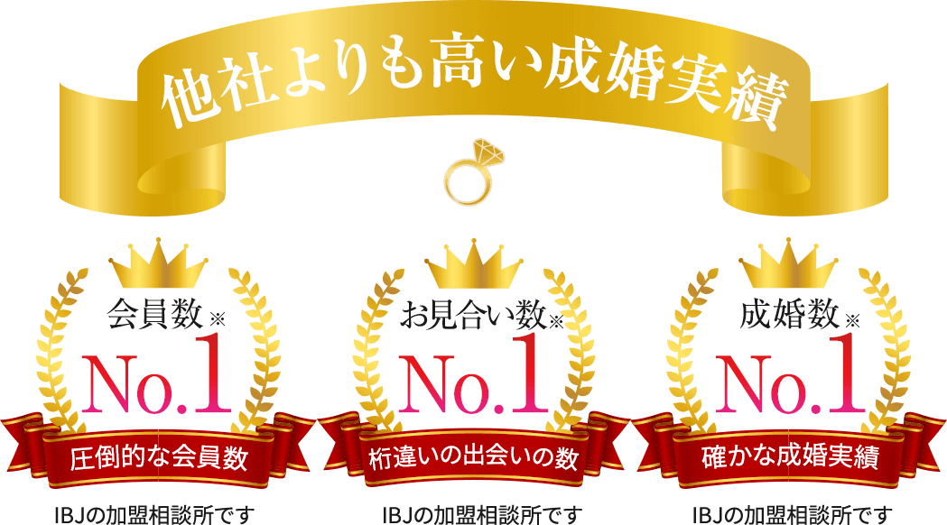 成婚率/交際率/店舗数NO1