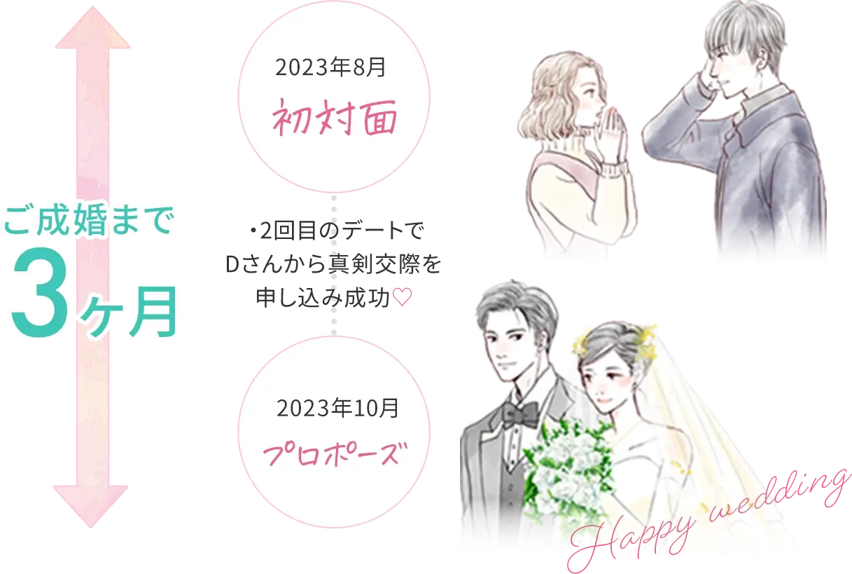 [ご成婚まで3ヶ月]2023年8月初対面：2回目のデートでDさんから真剣交際を申し込み成功｜2023年10s月：プロポーズ