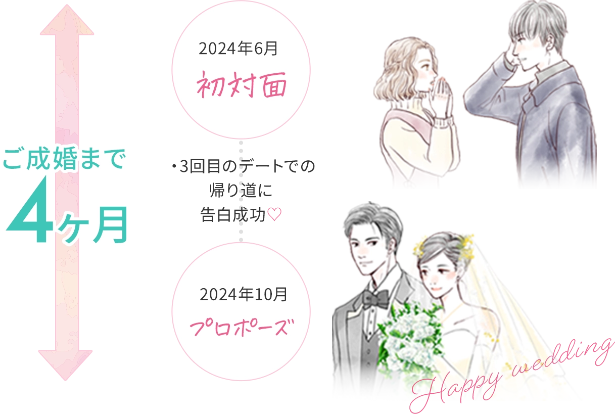 [ご成婚まで4ヶ月]2024年6月初対面：3回目のデートでの帰り道に告白成功｜2024年10月：プロポーズ