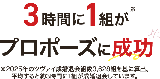 1日平均15人の方が結婚