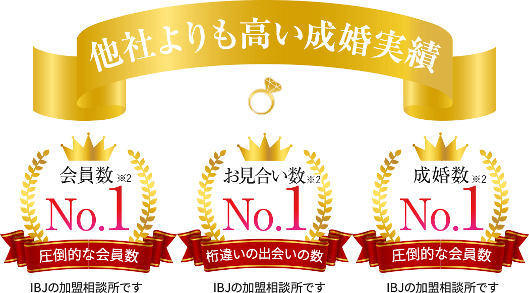 成婚率/交際率/店舗数NO1