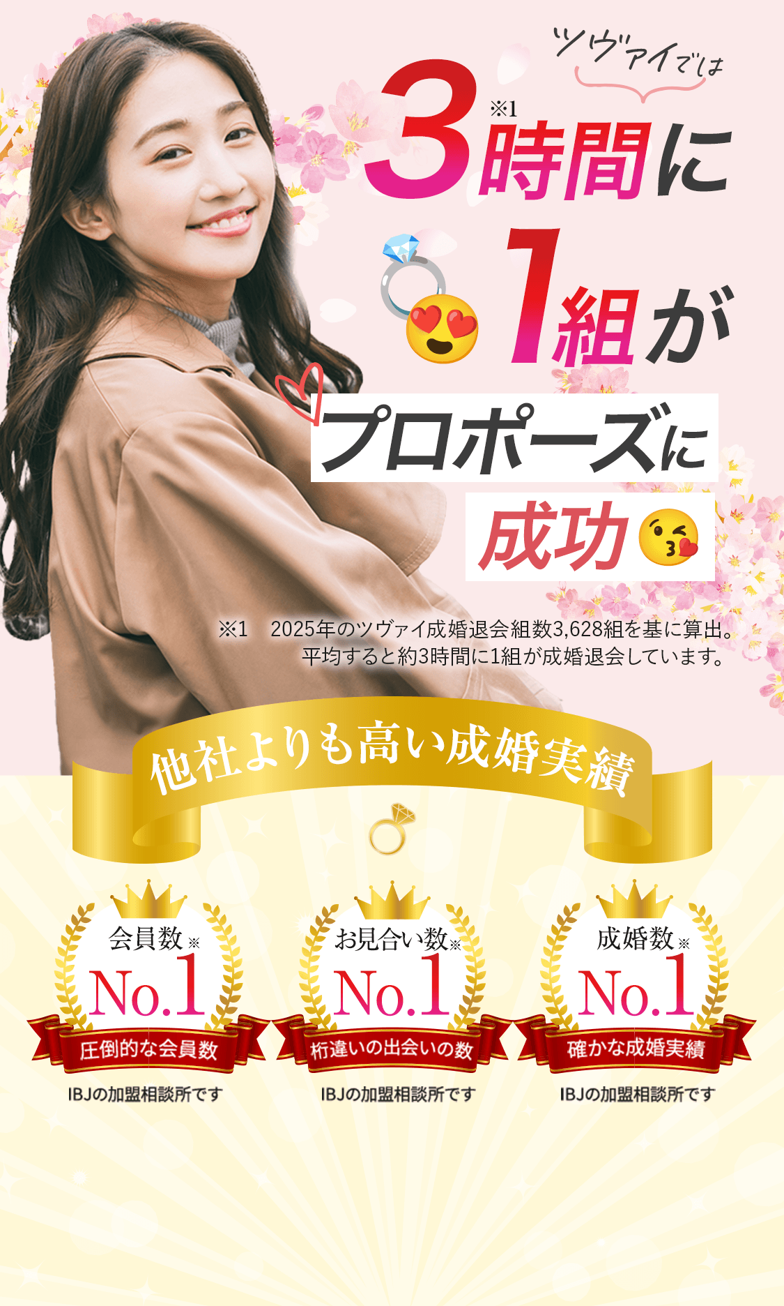 ツヴァイなら3時間に1組がプロポーズに成功