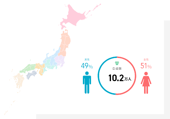 全国53店舗のネットワーク